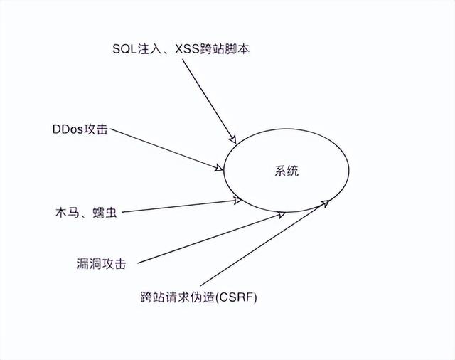 不知道測試什么？這些是你需要知道的軟件測試類型和常識