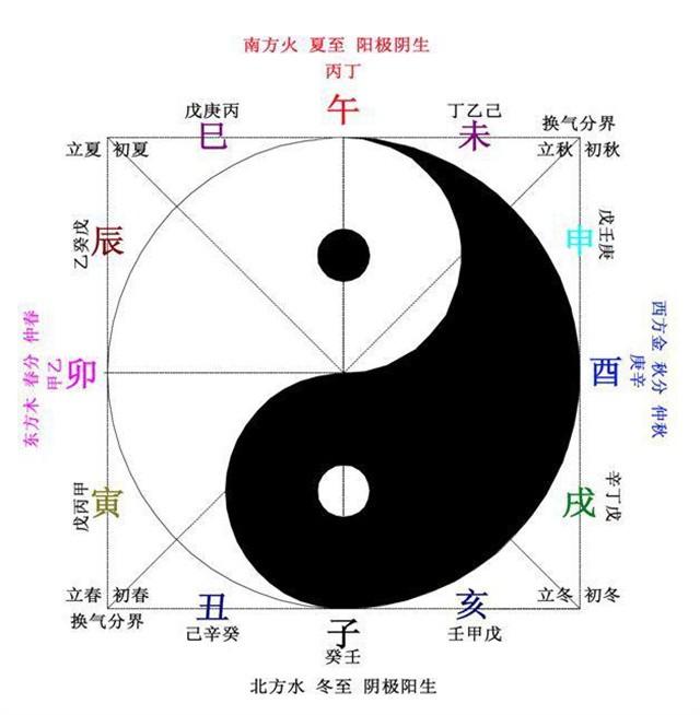 古人為何稱懷孕為身懷六甲？其中“六甲”代表的是什么意思呢？