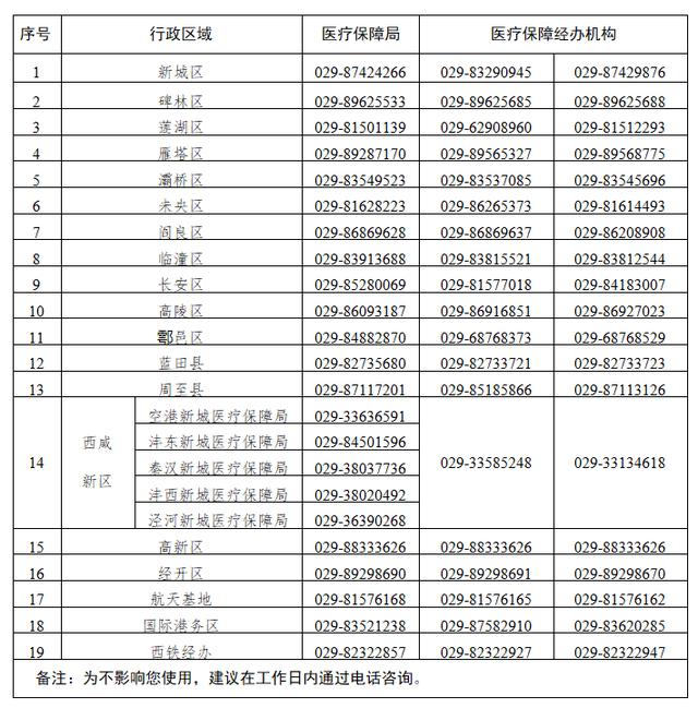 西安部分市民收到此類短信！陜西警方緊急提醒