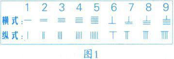 運(yùn)籌帷幄的籌是什么？—我國(guó)三千年前就發(fā)明了十進(jìn)制計(jì)數(shù)算籌