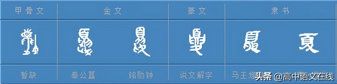 夏至說“夏”_ 漢字中“夏”的含義竟如此美好