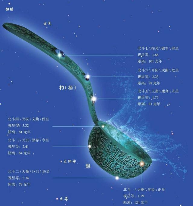 帶你逛逛天帝宮殿！參透斗轉(zhuǎn)星移！詳解紫微垣「星空帝國(guó)系列」2