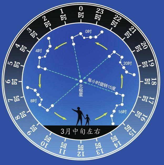 帶你逛逛天帝宮殿！參透斗轉(zhuǎn)星移！詳解紫微垣「星空帝國(guó)系列」2