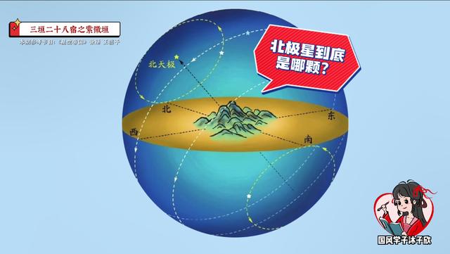 帶你逛逛天帝宮殿！參透斗轉(zhuǎn)星移！詳解紫微垣「星空帝國(guó)系列」2