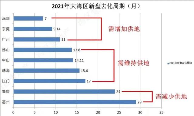 東莞樓市，等風(fēng)來？