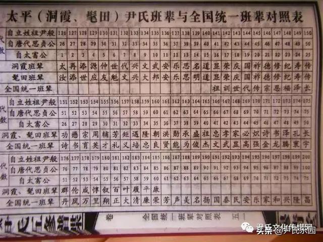 _《永州市尹氏概覽》(第五修版)六、寧遠(yuǎn)縣尹氏支系村落