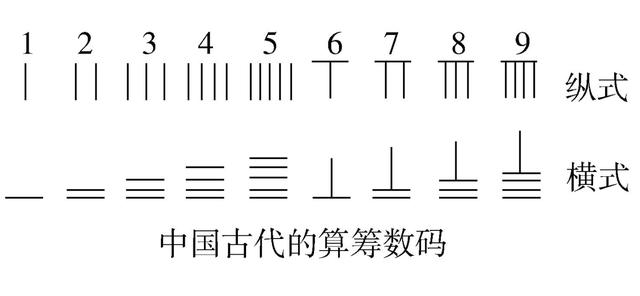 運(yùn)籌帷幄的籌是什么？—我國(guó)三千年前就發(fā)明了十進(jìn)制計(jì)數(shù)算籌
