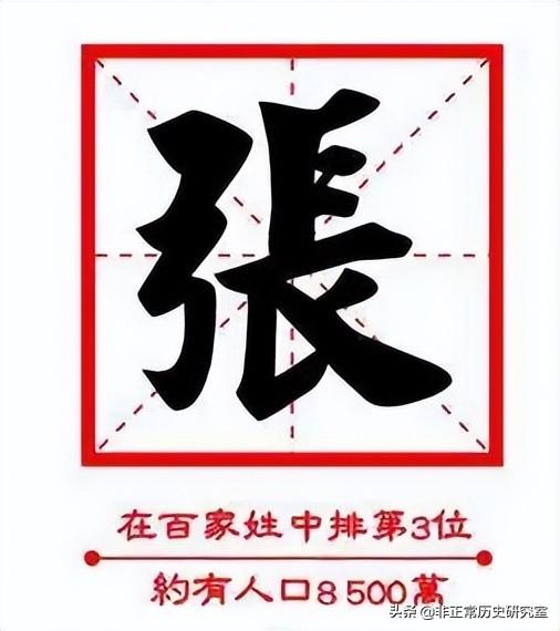 你以為你的姓氏沒出過皇帝嗎？只是你不知道而已
