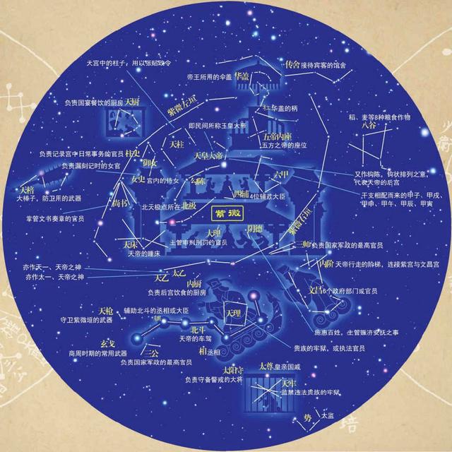 帶你逛逛天帝宮殿！參透斗轉(zhuǎn)星移！詳解紫微垣「星空帝國(guó)系列」2