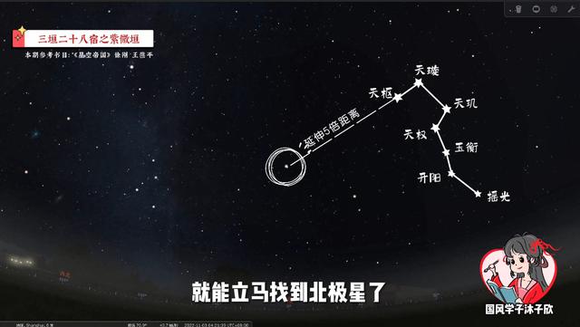 帶你逛逛天帝宮殿！參透斗轉(zhuǎn)星移！詳解紫微垣「星空帝國(guó)系列」2
