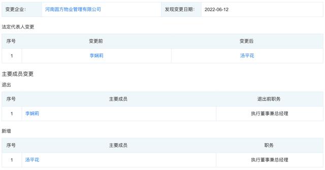 圓方物業(yè)：二代向老將“開刀”