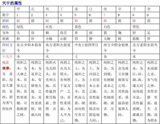 古人為何稱懷孕為身懷六甲？其中“六甲”代表的是什么意思呢？