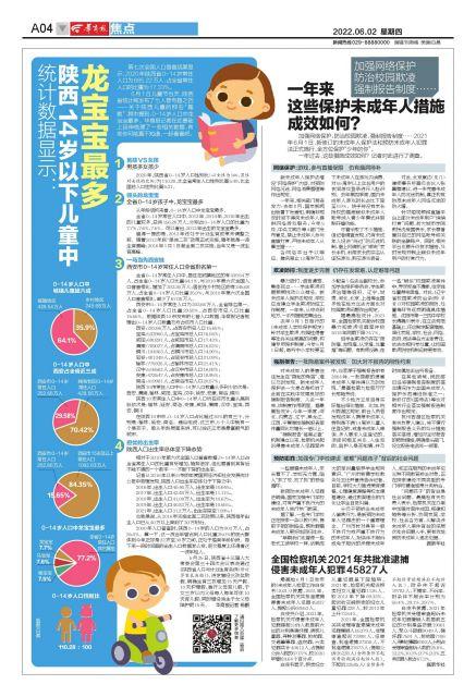 統(tǒng)計(jì)數(shù)據(jù)顯示：陜西14歲以下兒童中龍寶寶最多