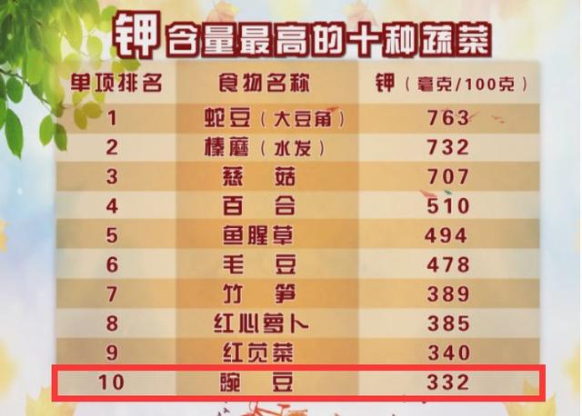 “6月吃豆，賽過(guò)肉”！養(yǎng)生多吃豆，健康又長(zhǎng)壽