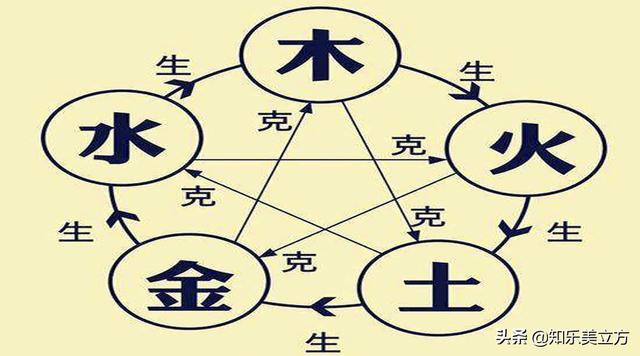不認(rèn)識的字還很多