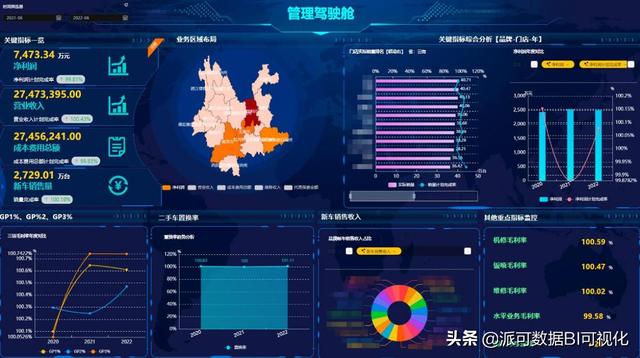 數(shù)據(jù)中臺(tái)、BI業(yè)務(wù)訪談（二）：組織架構(gòu)梳理的坑