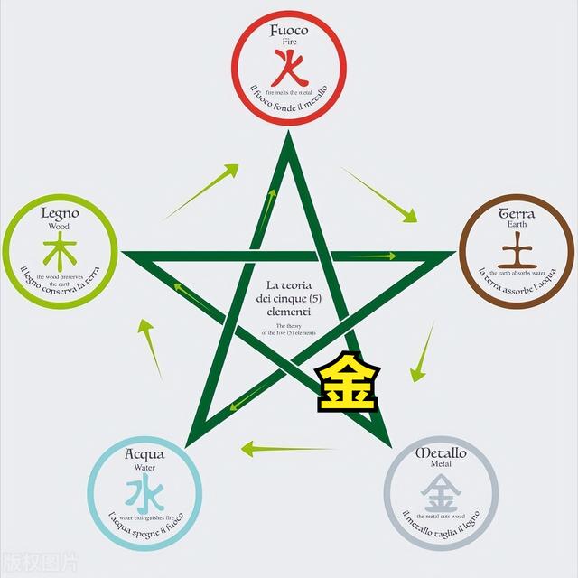 七律 五行(金)-王保翔-開平朗誦