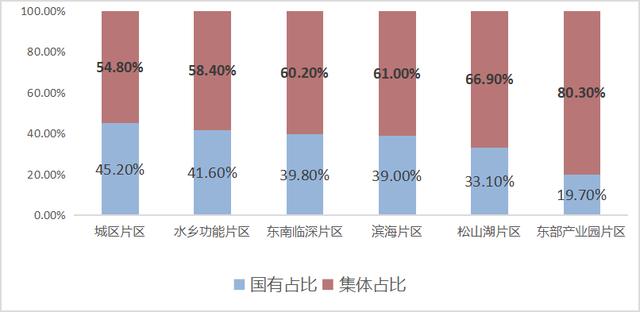 東莞樓市，等風(fēng)來？