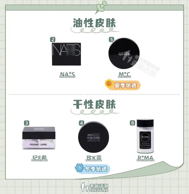 0款熱門(mén)散粉評(píng)測(cè)：大油皮？大毛孔？卡粉起皮？照著買(mǎi)就對(duì)了"
