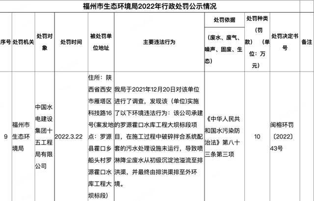 承建項(xiàng)目氮氧化物超標(biāo)，中國(guó)電建子公司川電設(shè)計(jì)被罰122余萬(wàn)元