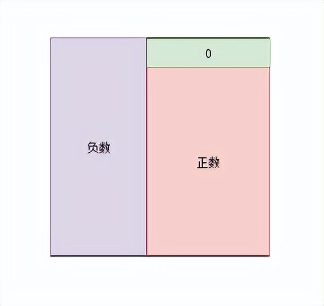 不知道測試什么？這些是你需要知道的軟件測試類型和常識