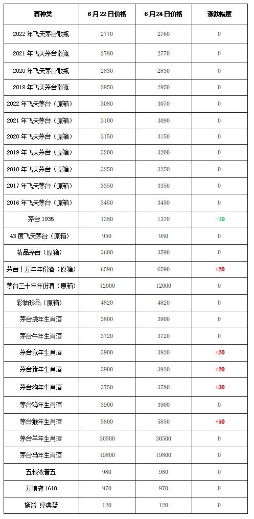 935跌！生肖漲！2022年6月24日