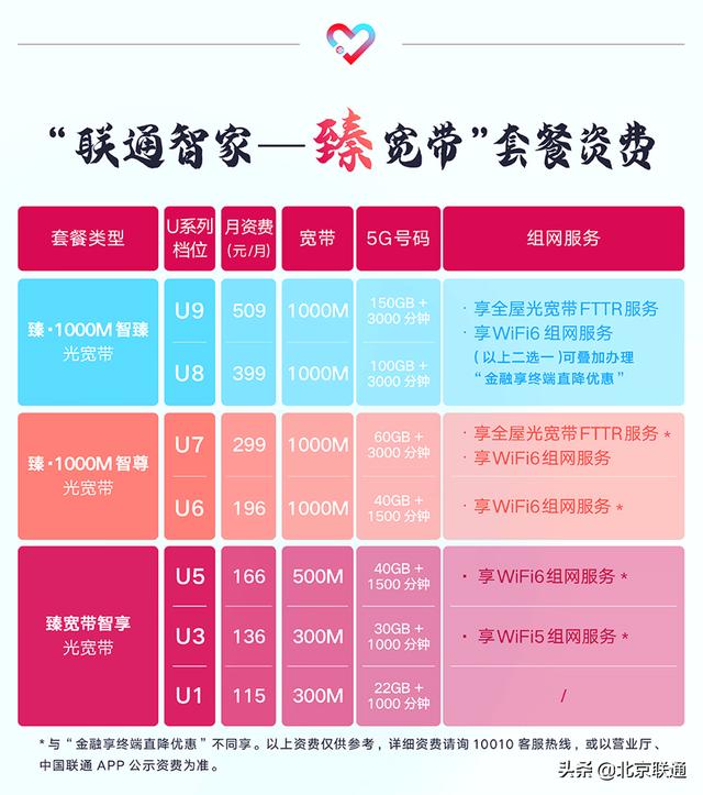 “臻寬帶”到底“臻”在哪？—北京聯(lián)通寬帶煥新品牌在京重磅發(fā)布