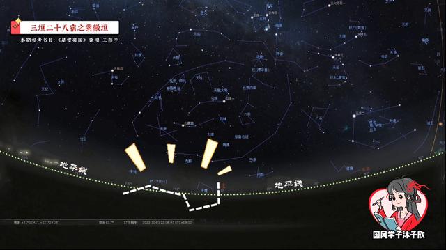 帶你逛逛天帝宮殿！參透斗轉(zhuǎn)星移！詳解紫微垣「星空帝國(guó)系列」2