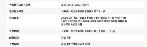北京又一家核酸檢測公司栽了，17人被采取刑事強制措施！實控人出身于華大基因