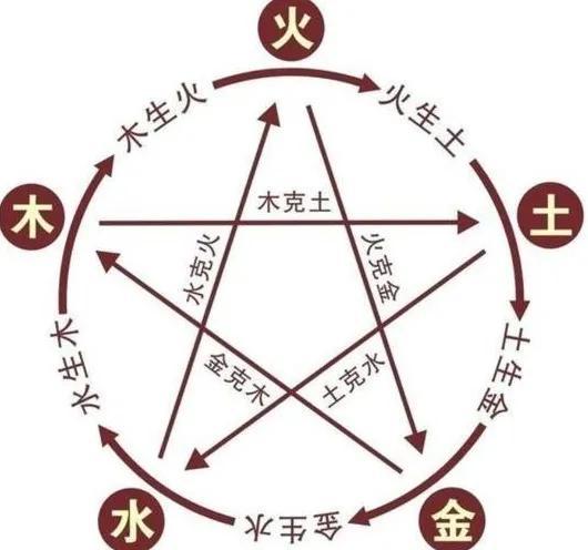 道術(shù)之五行遁術(shù)