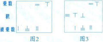 運(yùn)籌帷幄的籌是什么？—我國(guó)三千年前就發(fā)明了十進(jìn)制計(jì)數(shù)算籌