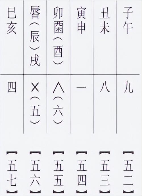 “數(shù)”說(shuō)周易系列之20：最重要的數(shù)字“七”，來(lái)自正月建寅歷法
