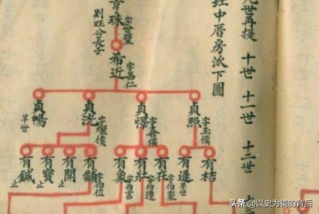 明清皇帝是怎么取名的，光看名字就知道和皇室的關(guān)系，規(guī)矩非常多