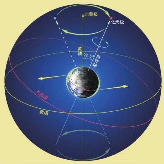 帶你逛逛天帝宮殿！參透斗轉(zhuǎn)星移！詳解紫微垣「星空帝國(guó)系列」2