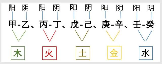 “數(shù)”說(shuō)周易系列之20：最重要的數(shù)字“七”，來(lái)自正月建寅歷法