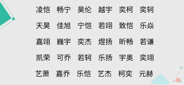給娃取個好聽的名字不容易，父母拿捏好3方面，取名好聽又實用