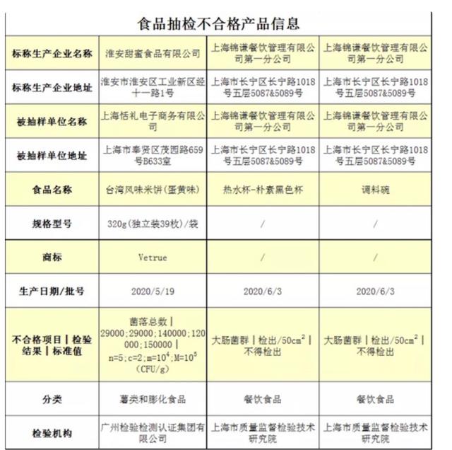 明星火鍋店接連翻車？火鍋店人均500元，空有宣傳衛(wèi)生堪憂