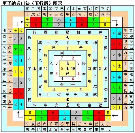 路字五行屬什么和意義？路字五行屬什么和意義相近！