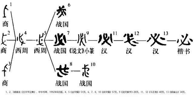 秘的意思和含義？秘的含義是什么意思！