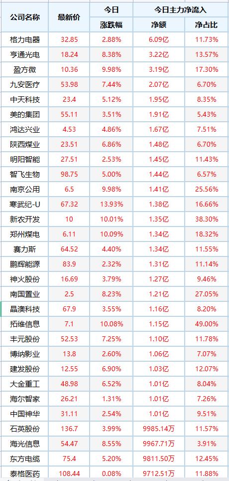 霸氣又聚財(cái)?shù)墓久Q大全？霸氣又聚財(cái)?shù)墓久Q大全帶三點(diǎn)水！