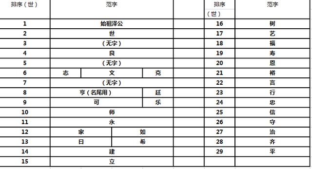 范字在五行中是屬于什么？范的五行屬性！