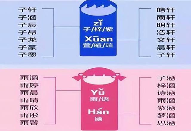 用生僻字取名有什么影響？用生僻字取名字的壞處！