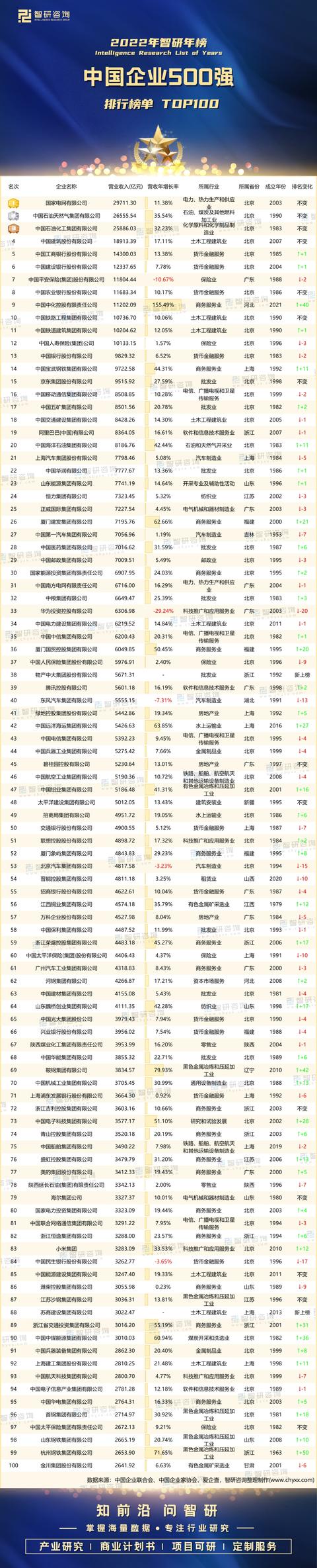 全國企業(yè)名稱大全？公司名字起名大全！