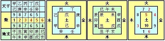 路字五行屬什么和意義？路字五行屬什么和意義相近！