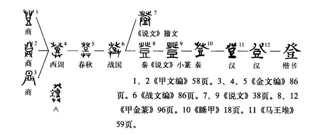 取名升字是什么意思？升字怎么讀什么意思！