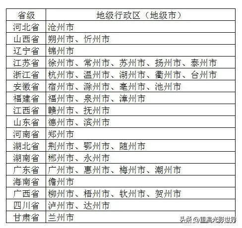 洲字五行屬什么寓意？州字五行屬什么！