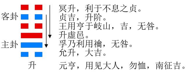 升字的含義是什么意思??？升字的含義是什么意思啊怎么讀！