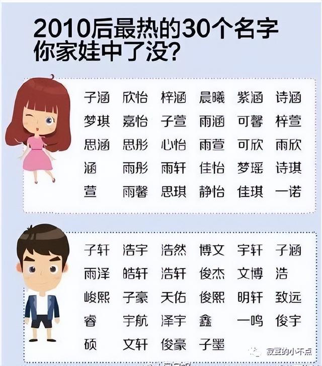 如何查詢名字好不好？查詢名字好壞！
