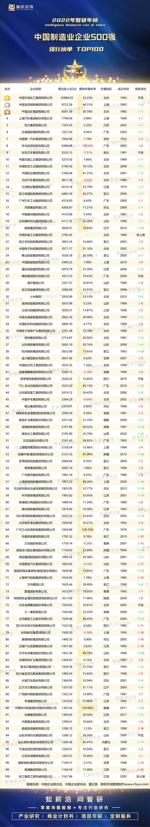 三個字企業(yè)名稱大全_最新版？外貿(mào)企業(yè)名稱大全_最新版！