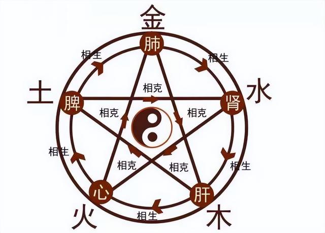 正字幾畫(huà)五行屬什么？上字多少畫(huà)五行！